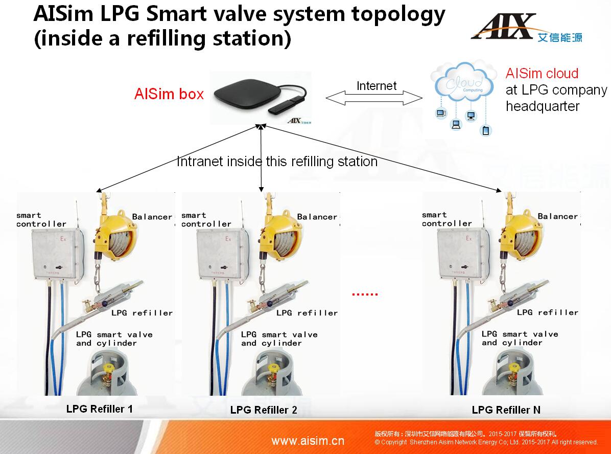 Hardware topology